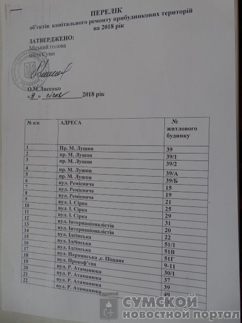 дворы-1