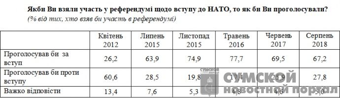 нато-два