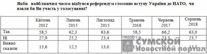 нато-раз