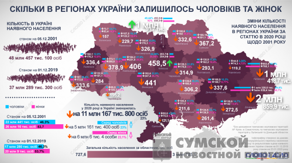 С карты Сумщины исчезли два «конотопа» карта-переписи-2019