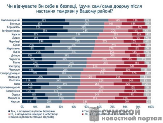 соцопрос-темнота