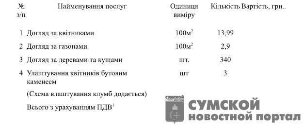 цветочки-конотоп
