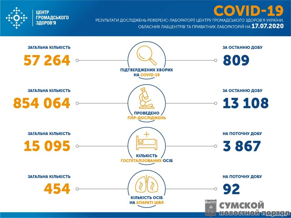 статистика-17-июля
