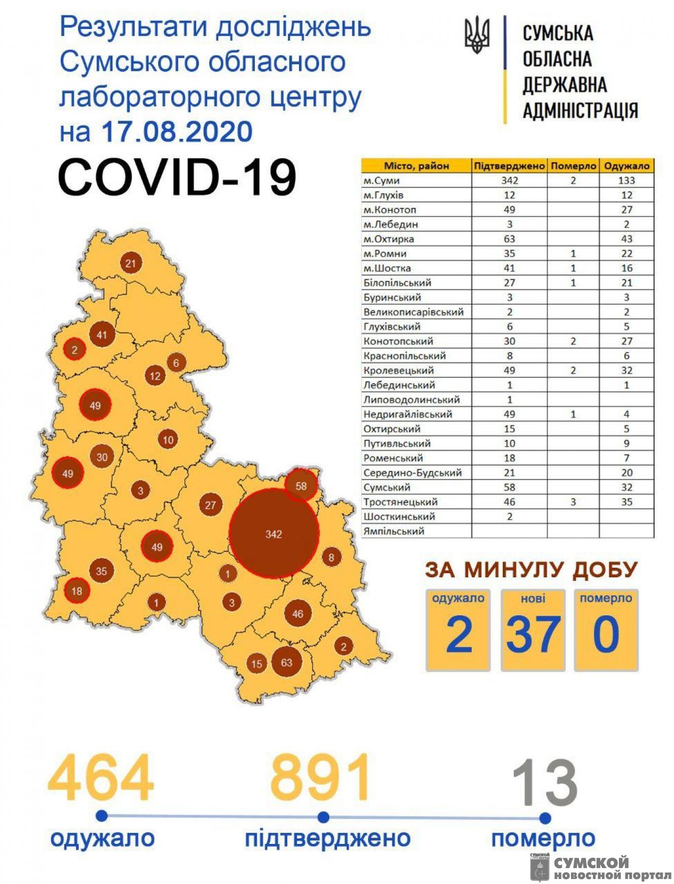 статистика-17-августа