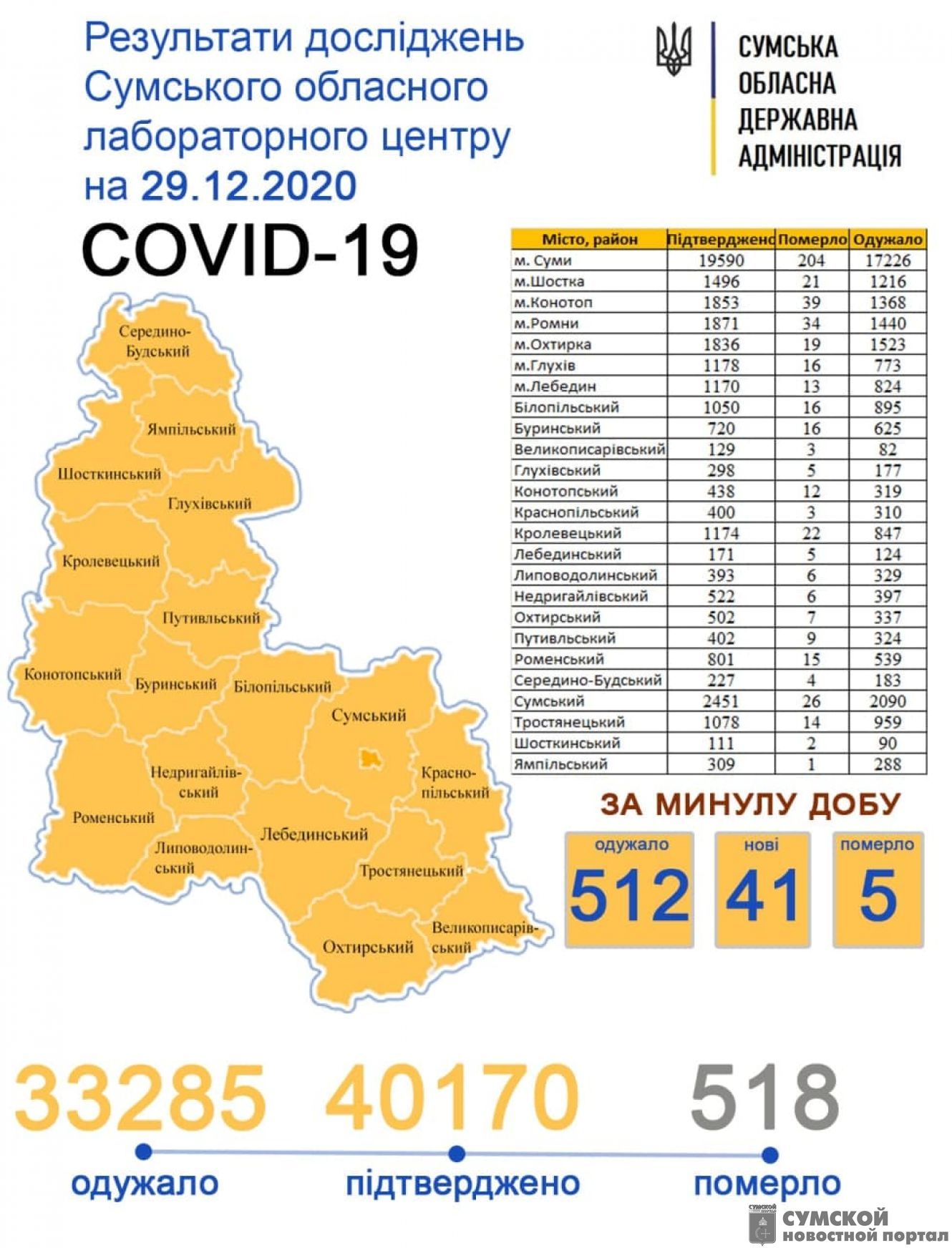 статистика-ковид-1228