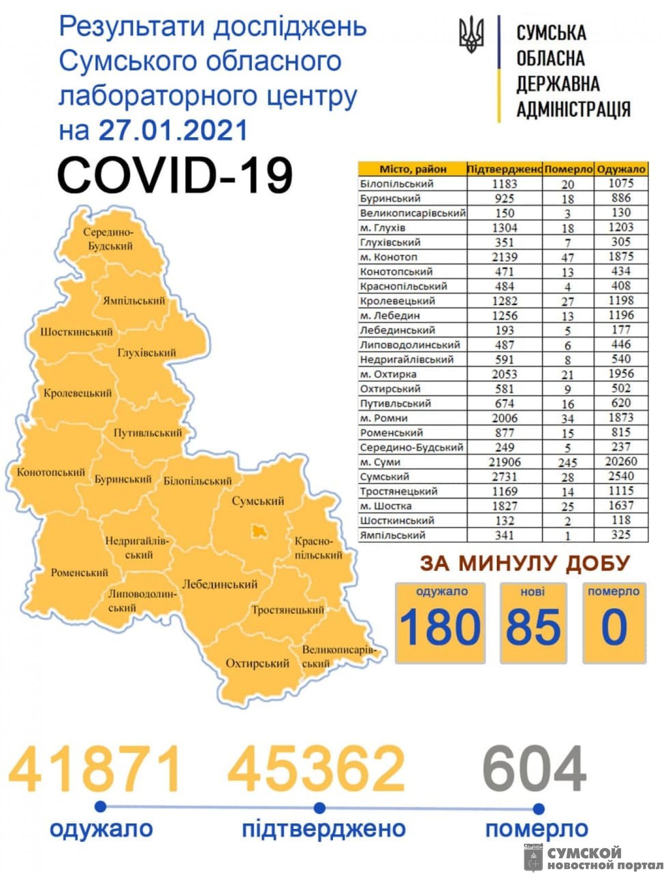 статистика-27-01