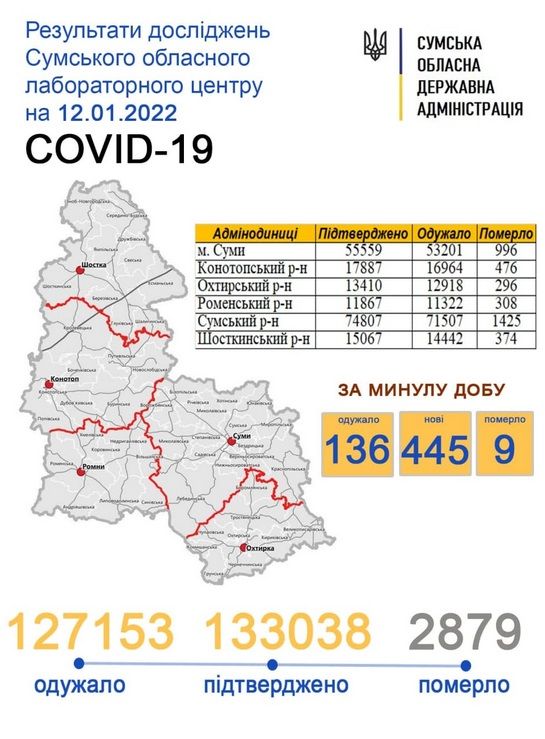 sumy-novosti-statistika-12-01