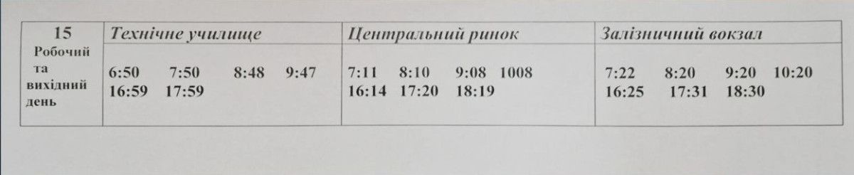 sumy-novosti-trollejbus-15-grafik