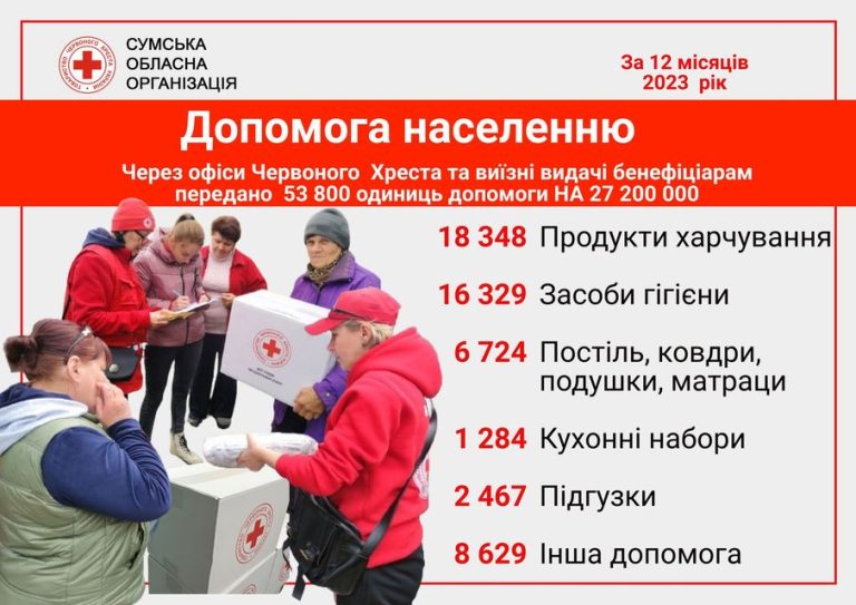 sumy-novosti-krasnyj-krest-2023