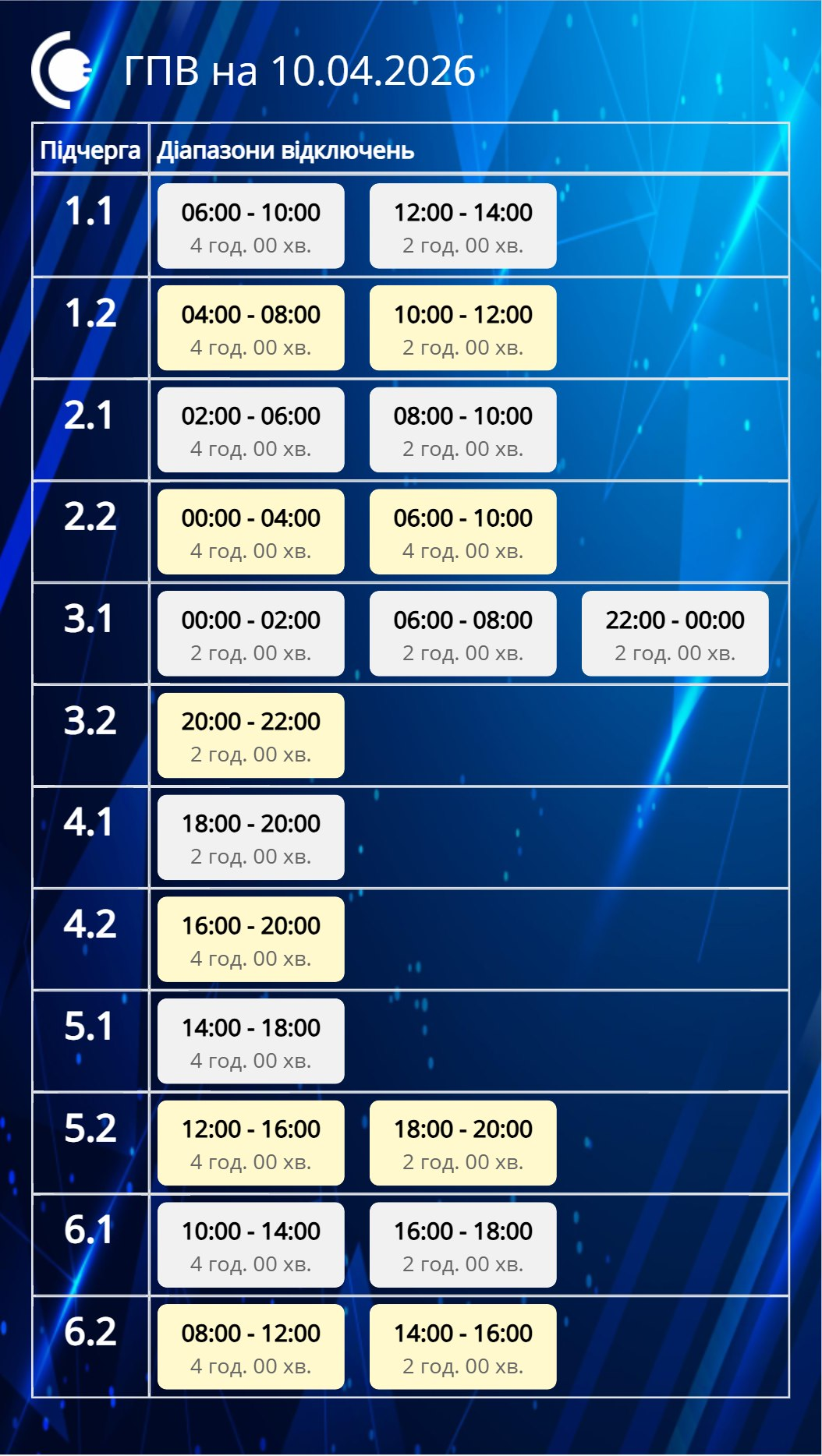 Командою “Укренерго” на Сумщині збільшено інтервали у графіках погодинних відключень