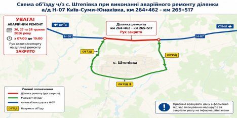 На трасі Н-07 “Суми-Київ” водії будуть змушені тимчасово помилуватися краєвидами околиць Штепівки